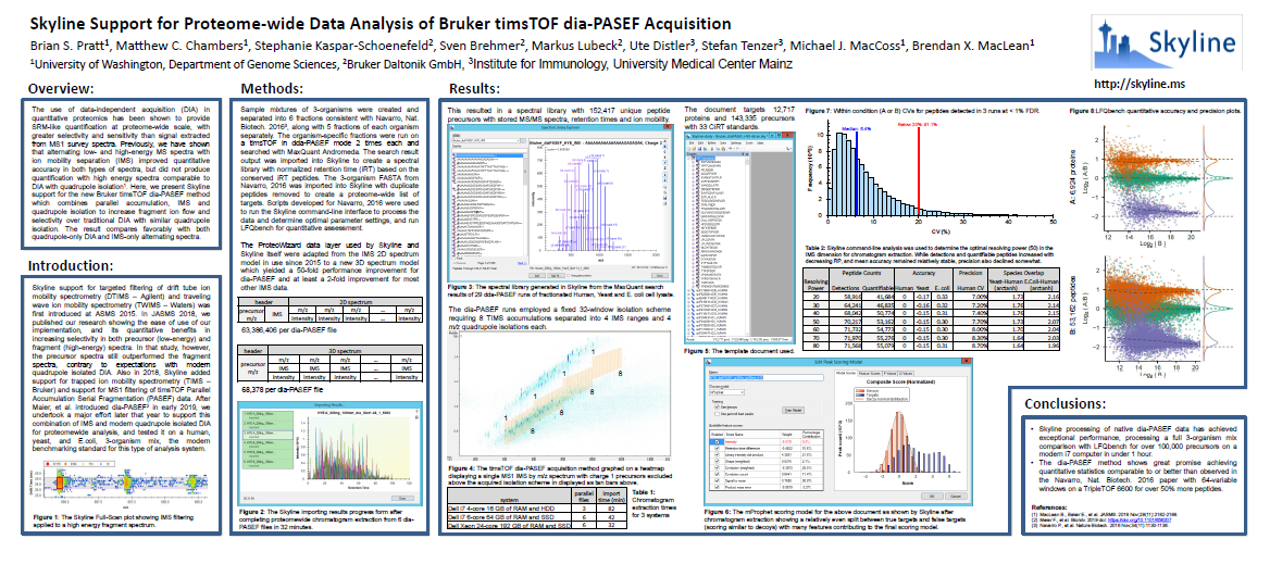 ASMS 2020 Poster