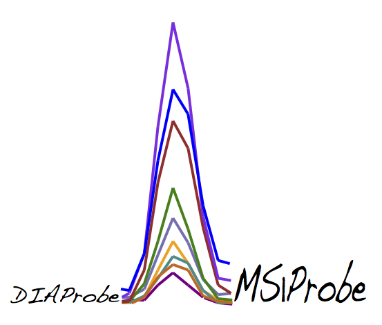 MS1Probe